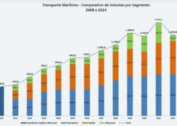 Empresas da cabotagem brasileira comemoram crescimento de 20% em 2024